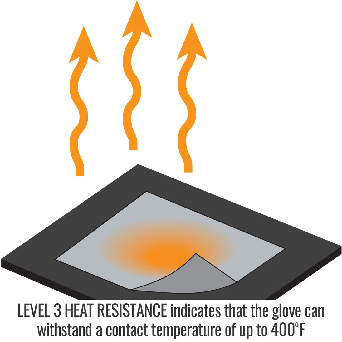 Level 3 Heat Resistance indicates that the glove can withstand a contact temperature of up to 400°F — Black Stallion…