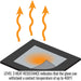 Level 3 Heat Resistance indicates that the glove can withstand a contact temperature of up to 400°F — Black Stallion…