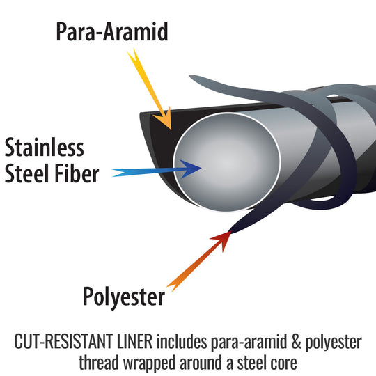 Polyester Cut-resistant Liner includes para-aramid & polyester thread wrapped around a steel core — Black Stallion…