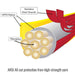 ANSI A6 cut protection from high-strength yarn — Black Stallion GR5040-HR knit glove