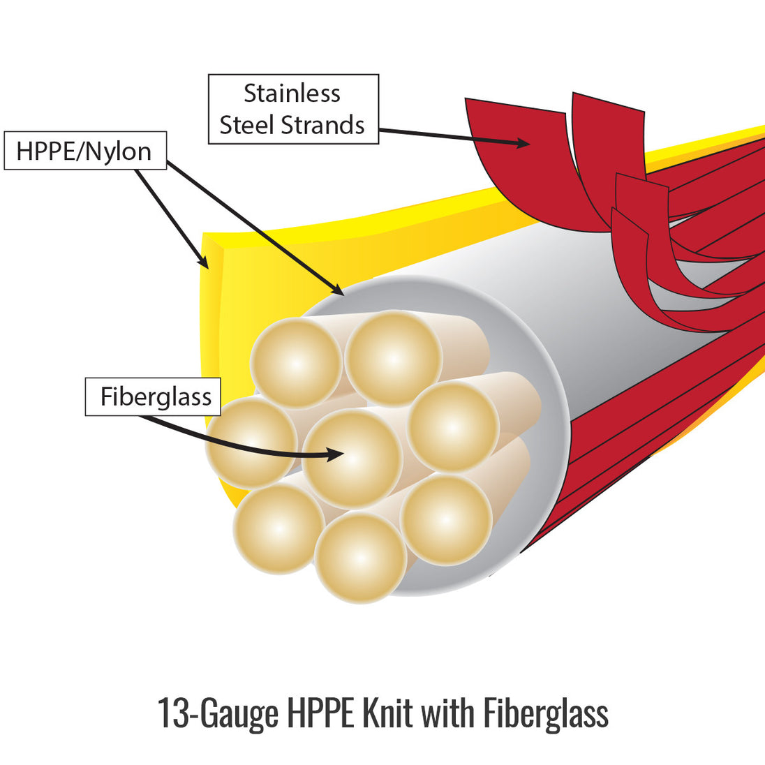 13-Gauge HPPE Knit with Fiberglass — Black Stallion HS-18T-HY resistance sleeve