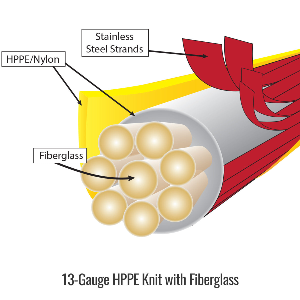 13-Gauge HPPE Knit with Fiberglass — Black Stallion HS-18T-HY resistance sleeve
